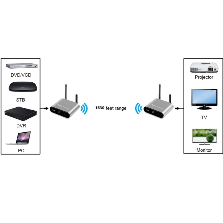 Measy AV550 5.8GHz Wireless Audio / Video Transmitter Receiver with Infrared Return, US Plug, AV550 Silver