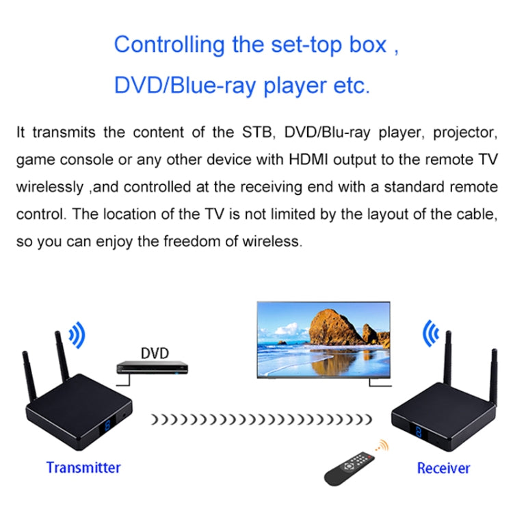Measy FHD686-2 Full HD 1080P 3D 2.4GHz / 5.8GHz Wireless HD Multimedia Interface Extender 1 Transmitter + 2 Receiver, Transmission Distance: 200m, FHD686-2 (UK Plug), FHD686-2 (US Plug), FHD686-2 (AU Plug), FHD686-2 (EU Plug)