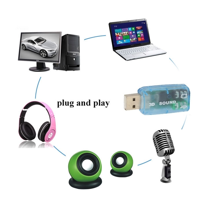 USB DSP 5.1 External Sound Card Adapter Mono Channel, Plastic 5.1 Channel Blue