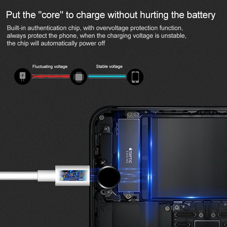 Câble de charge de données synchrones USB vers 8 broches, longueur du câble : 1 m, 3 m