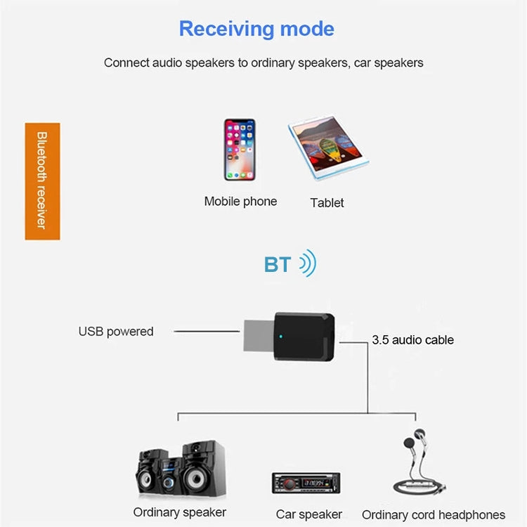 Bluetooth5.0 Audio Receiver USB Bluetooth Adapter Bluetooth Transmitter Support Win8/10, ZF169