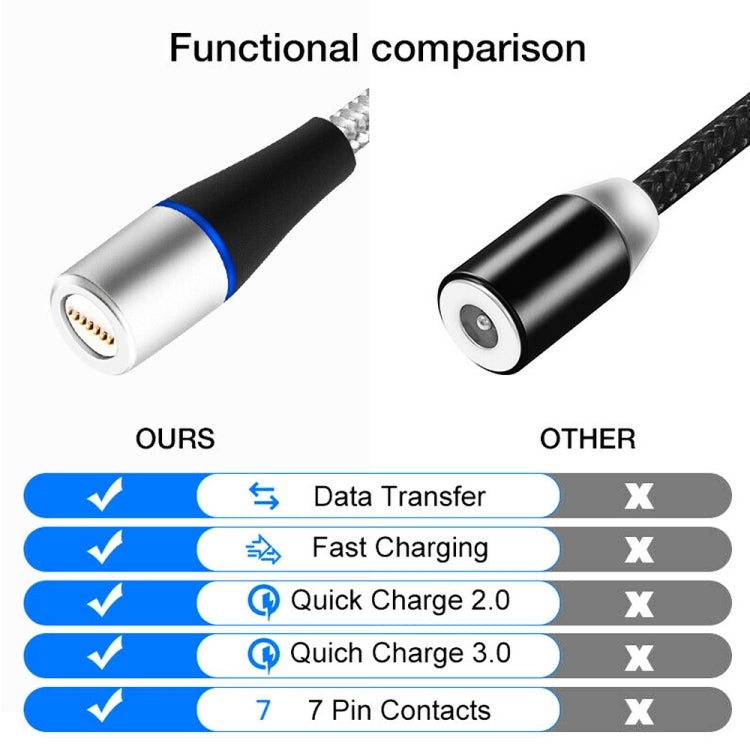 3A USB to USB-C / Type-C Fast Charging + 480Mbps Data Transmission Mobile Phone Magnetic Suction Fast Charging Data Cable, Cable Length: 1m, USB-C / Type-C