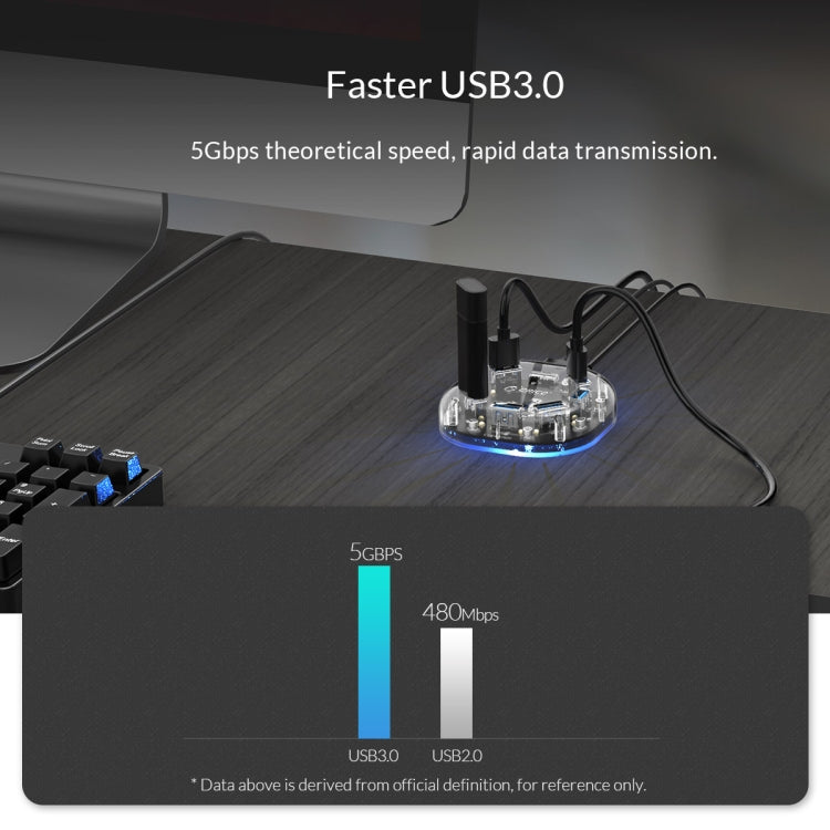 ORICO 7 Port USB3.0 Transparent HUB H7U-U3, H7U-U3