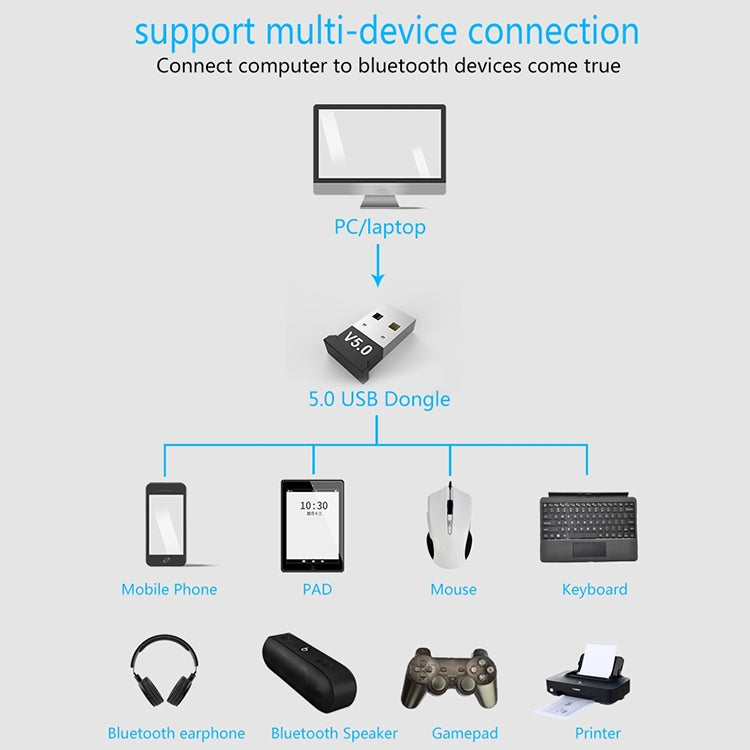 Computer Bluetooth Adapter 5.0 USB Desktop Dongle WiFi Audio Receiver Transmitter, black