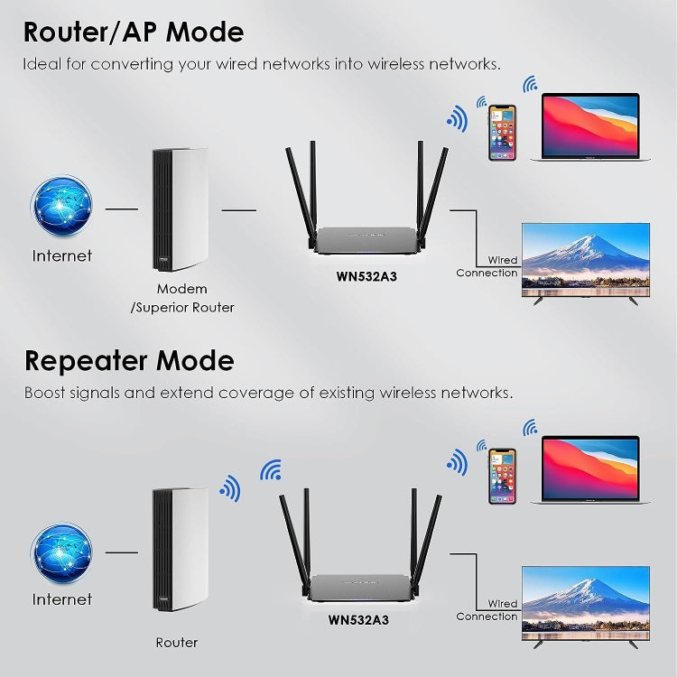 WAVLINK WN532A3 WPA2-PSK 300Mbps Dual Band Wireless Repeater AC1200M Wireless Routers