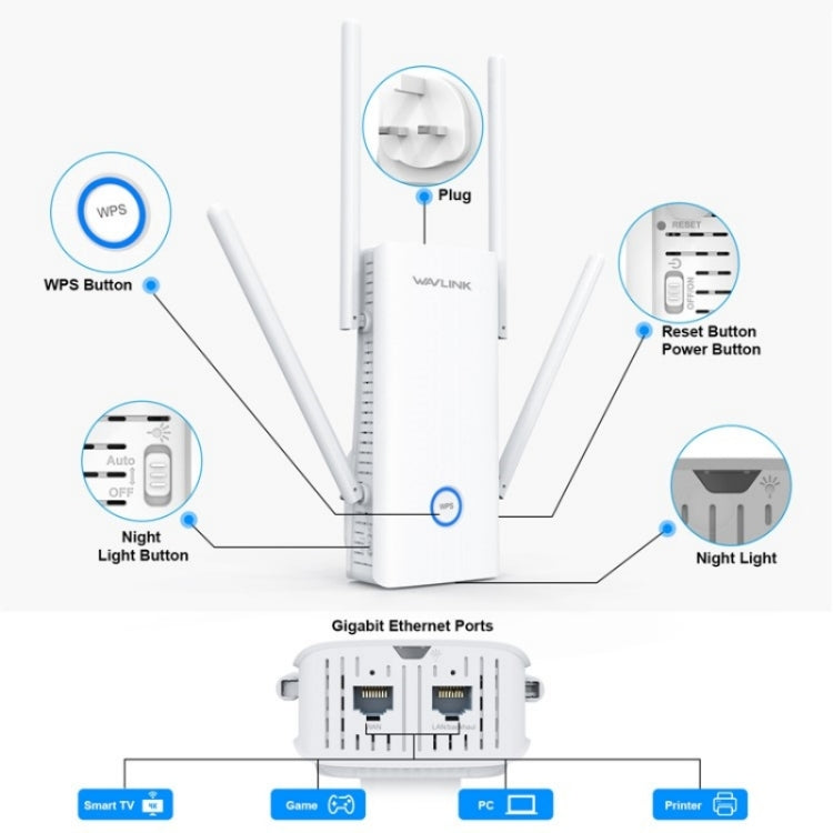 WAVLINK WN583AX1 Ethernet Port AX1800 WiFi6 1.8Gbps Dual Band WiFi Booster Wireless Router