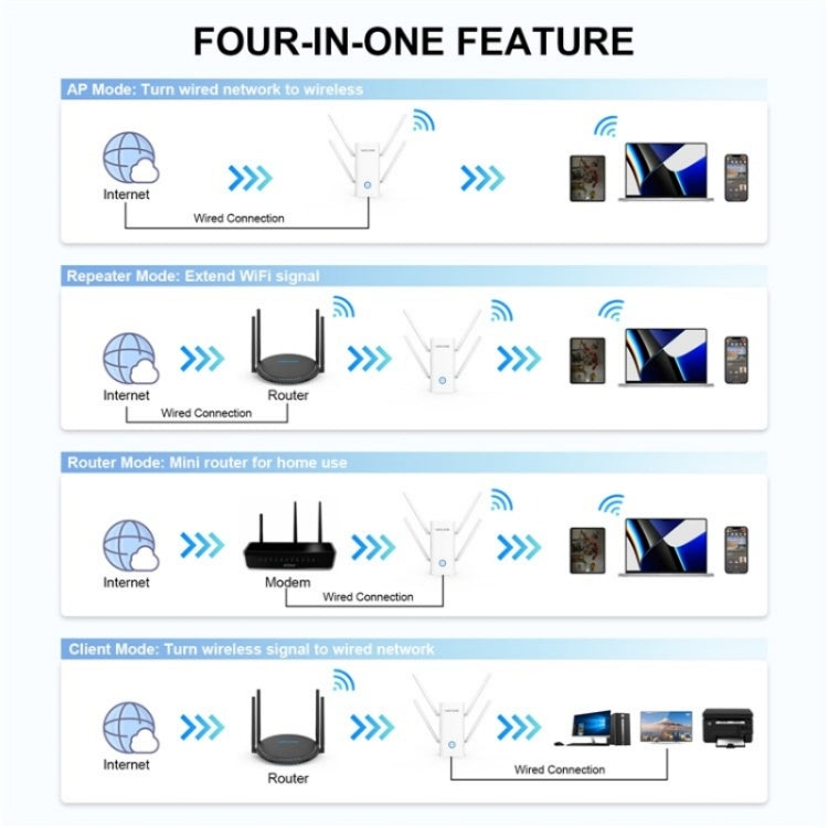 WAVLINK WN583AX1 Ethernet Port AX1800 WiFi6 1.8Gbps Dual Band WiFi Booster Wireless Router