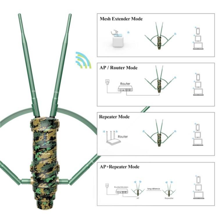 WAVLINK WN572HP3 With Poe High Gain Antennas AC1200 Dual Band WiFi Extender