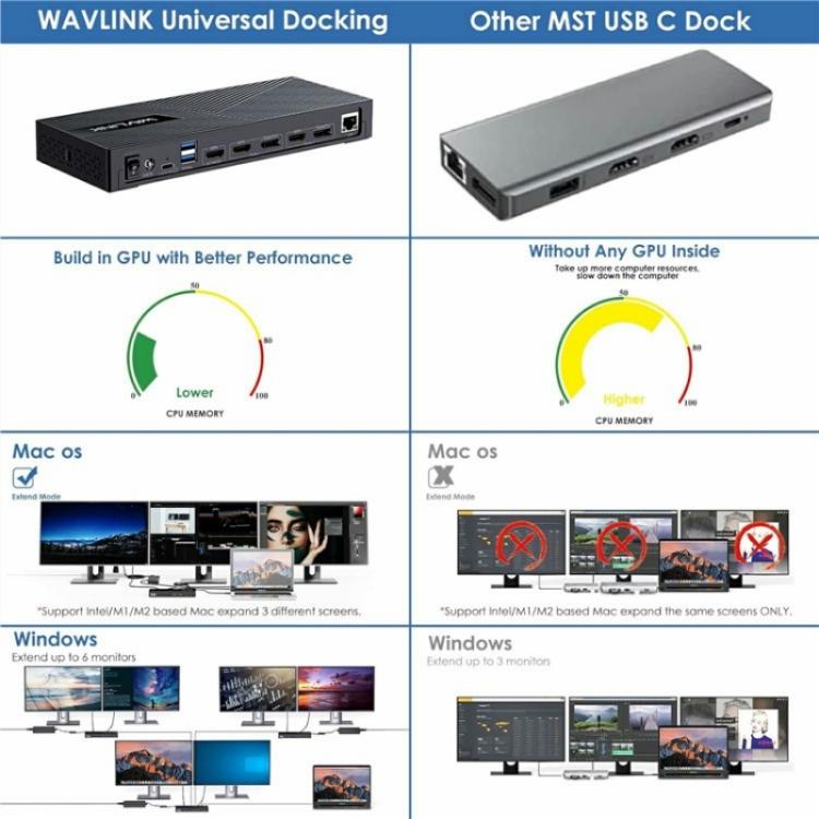 WAVLINK UG63PD25 15 in 1 DisplayLink Docking Station Support Triple Display 130W Power-in