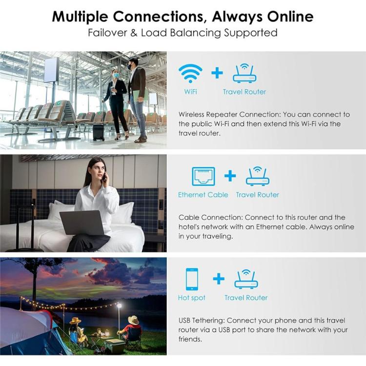 WAVLINK WNT100X3 AX3000 160MHz MU-MIMO OFDMA VPN Dual Band WiFi 6 Travel Router