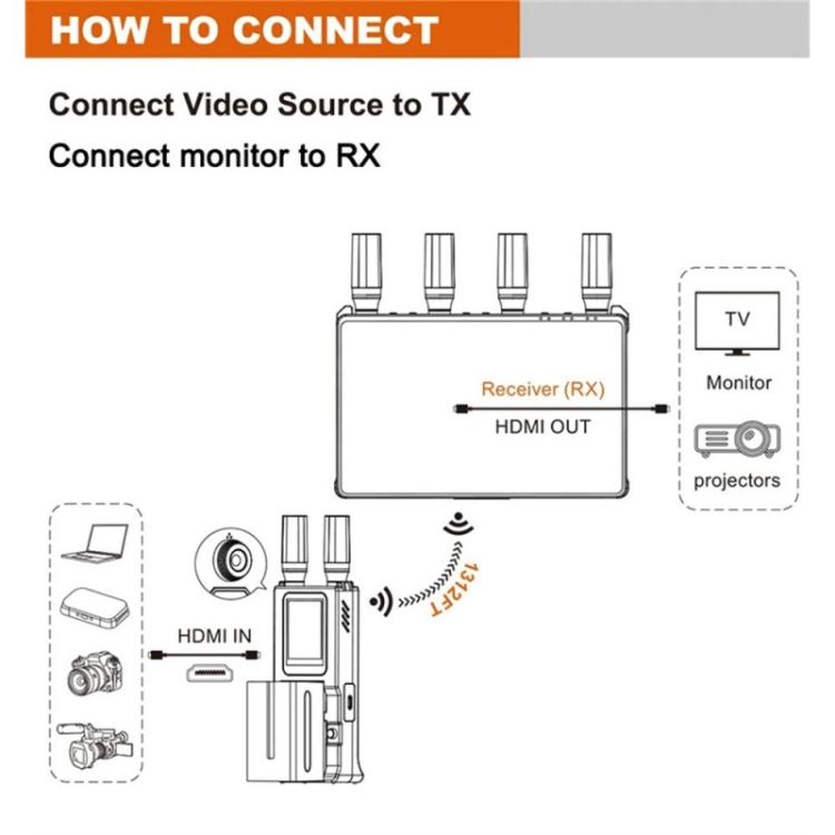VRRIIS 085 P With LCD Display 1080P HD 400m Range Wireless Video Transmitter and Receiver Kit