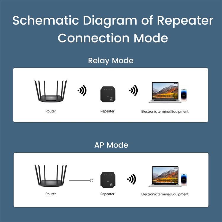 RE300F Home Office Wireless Network Signal Booster 300Mbps, US Plug, EU Plug