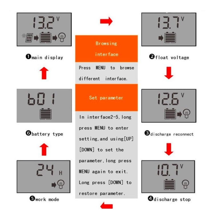 12V24V Simple Solar Controller Light Time Control Solar Charge And Discharge Controller With USB, 10A, 20A, 30A
