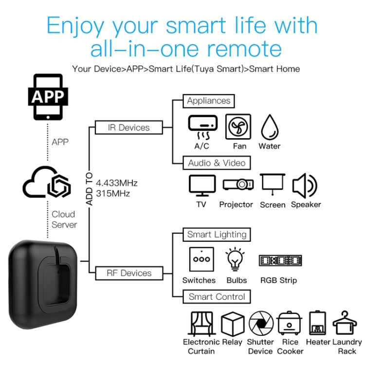 WIFI Universal Infrared+RF Controller IR+RF433+RF315 Learning Copy Remote Control
