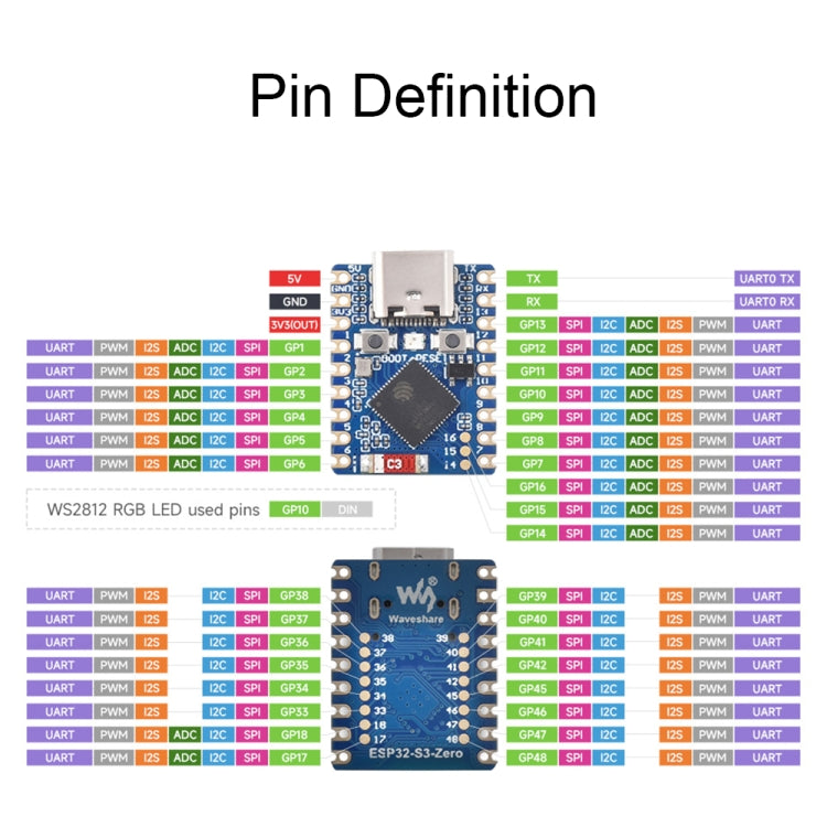 Waveshare ESP32-S3 Mini Development Board, Based On ESP32-S3FH4R2 Dual-Core Processor, without Header, with Header