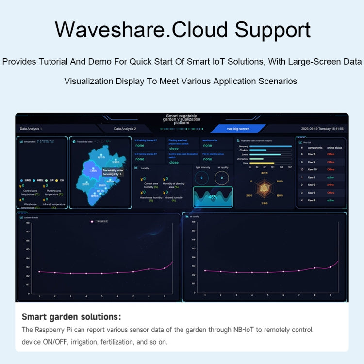 Waveshare 25349 SIM7028 NB-IoT HAT For Raspberry Pi, Supports Global Band NB-IoT Communication, 25349