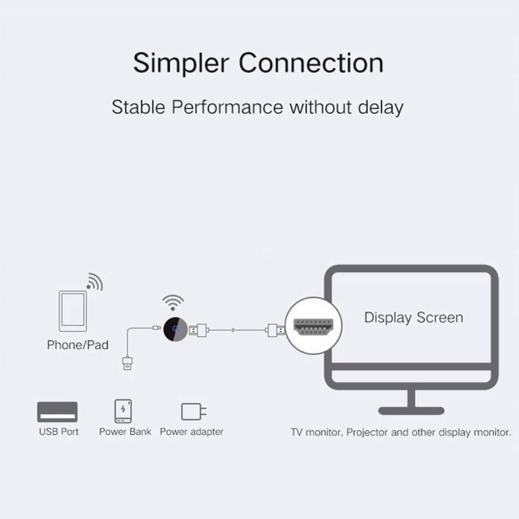 Wireless Display Dongle TV Stick WiFi DLNA HDMI-Compatible Display Receiver For TV iOS / Andorid Phone, C29 1080P 2.4G, C29 1080P 2.4G + 5G, C29 4K 60Hz 2.4G + 5G, C29 4K 60Hz 2.4G + 5G WeChat APP