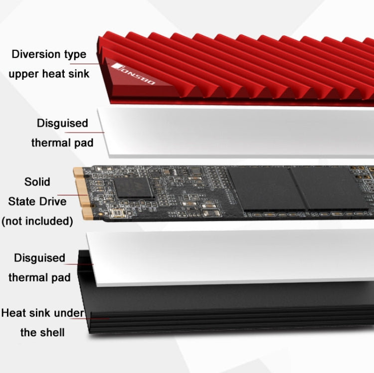 Jonsbo M.2-3 Solid State Radiator For NVME/SSD, Red, Grey