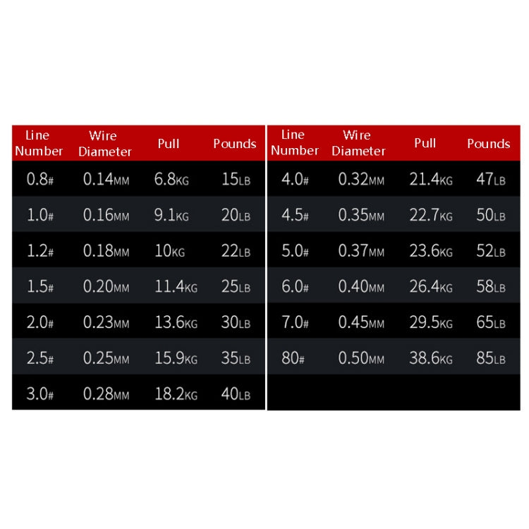 NON-FADE X8 150m 8-fach PE-Angelschnur, Nr. 0.8, Nr. 1.0, Nr. 1.2, Nr. 1.5, Nr. 2.0, Nr. 3.0, Nr. 4.0, Nr. 5.0, Nr. 6.0