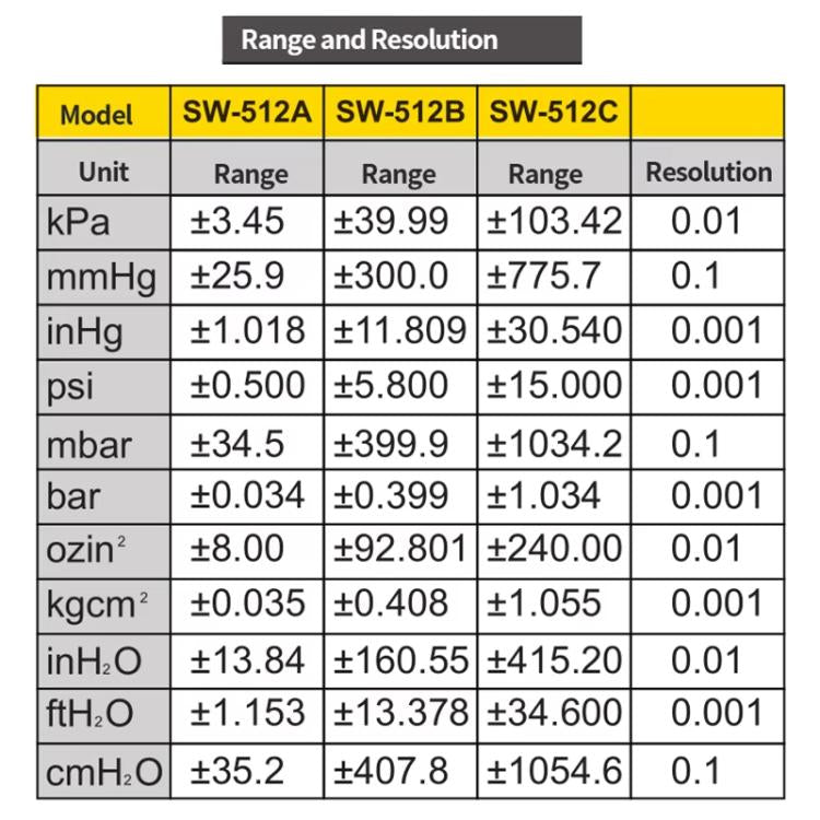 Digital Handheld Differential Pressure Gauge Negative Pressure Tester, SNDWAY SW-512A, SNDWAY SW-512B, SNDWAY SW-512C