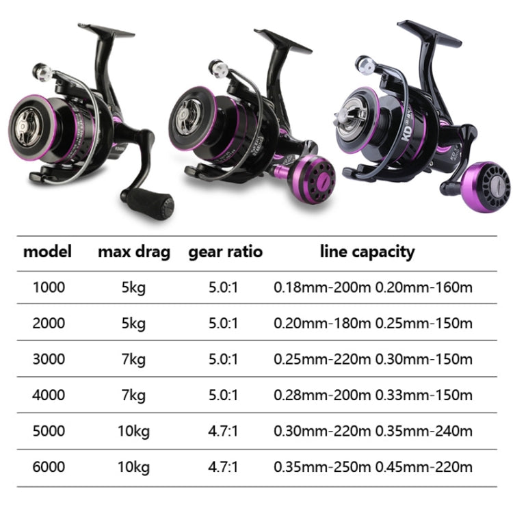 Metall-Spinnrad Weitwurf-Fischdrahtrad, Stil: KD1000 (EVA-Griff), KD2000 (EVA-Griff), KD3000 (EVA-Griff), KD4000 (EVA-Griff), KD5000 (EVA-Griff), KD6000 (EVA-Griff), KD PRO1000 (Metallkugelgriff), KD PRO2000 (Metallkugelgriff)