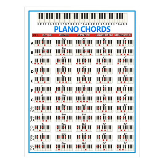 Staff Piano Chord Practice Picture Coated Paper 88 Keys Beginner Piano Fingering Chart, Size:, Small, Large