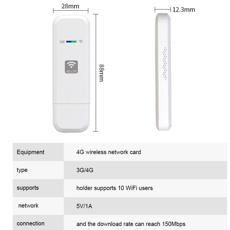 4G WIFI Dongle Network Card Router Portable Wireless Hotspot, LDW931 Qualcomm Asian Version 4G B1/3/5/40, LDW931 European Version B1/3/7/8/20, LDW931 3 Version B1/3/5, LDW931-2 Asian Version E