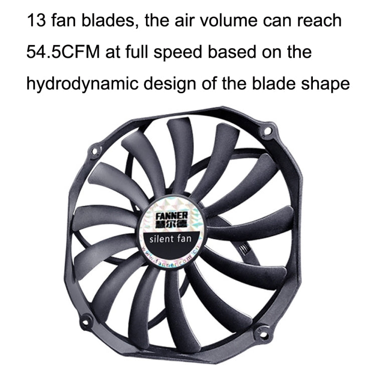 FANNER Ice Soul F14015 4PIN PWM Ultra-thin Chassis Fan Desktop Computer Radiator, F14015