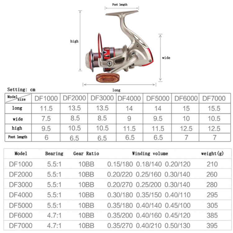 Metal Head Fish Line Wheel, YUMOSHI DF1000, YUMOSHI DF2000, YUMOSHI DF3000, YUMOSHI DF4000, YUMOSHI DF5000, YUMOSHI DF6000, YUMOSHI DF7000