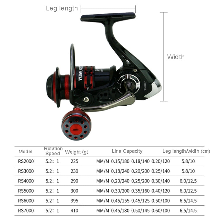 Metal Rocker Fishing Reel, YUMOSHI RS2000, YUMOSHI RS3000, YUMOSHI RS4000, YUMOSHI RS5000, YUMOSHI RS6000, YUMOSHI RS7000