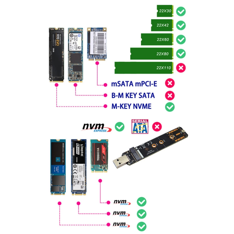 ENCNVME-R33 USB 3.2 Gen 2 10Gbps To NVMe M.2 SSD Adapter RTL9210 Chips For M Key M2 NVMe, ENCNVME-R33