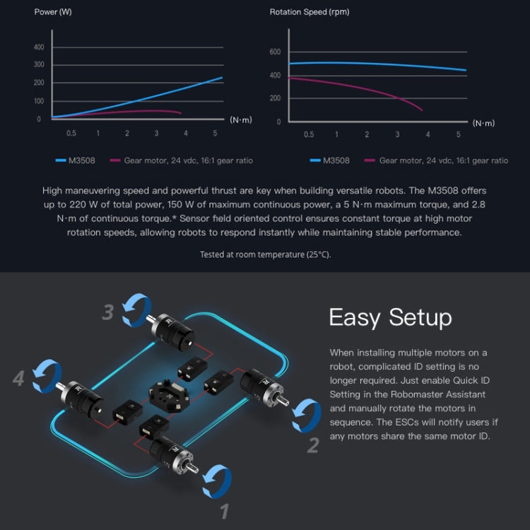 Original C620 Brushless DC Motor Speed Controller For DJI RoboMaster