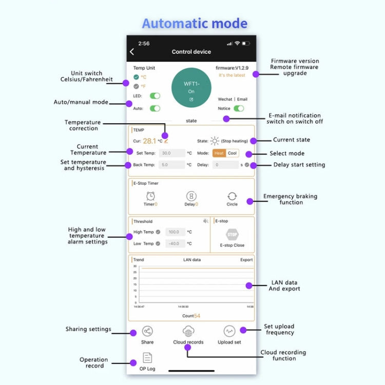 WIFI Wireless Cell Phone Remote Thermostat Control Switch Module, No Display, Digital Tube Display, LCD Display