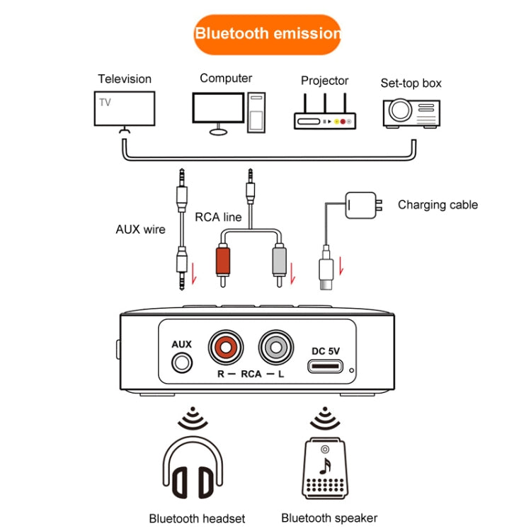 OMS-M10 Bluetooth 5.4 Adapter Audio Receiver FM Transmitter U Disk 3 In 1, OMS-M10