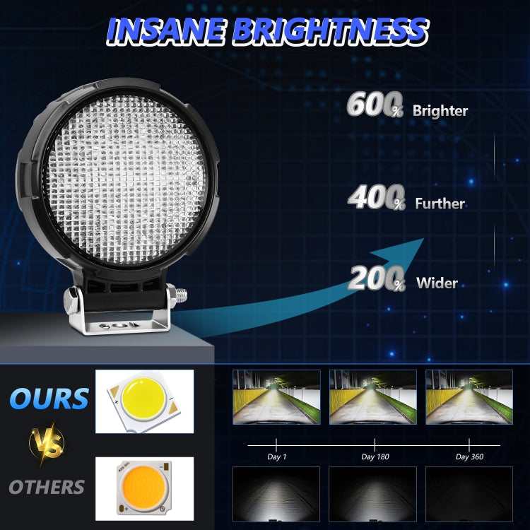 14W 9-30V Floodlight Mixed Luminous 4 Inch Round Work Light With Wire Set, X2 Round