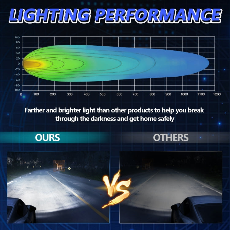 14W 9-30V 4 Inch Mixed Luminous Square Floodlight With Wire Set, X2 Square