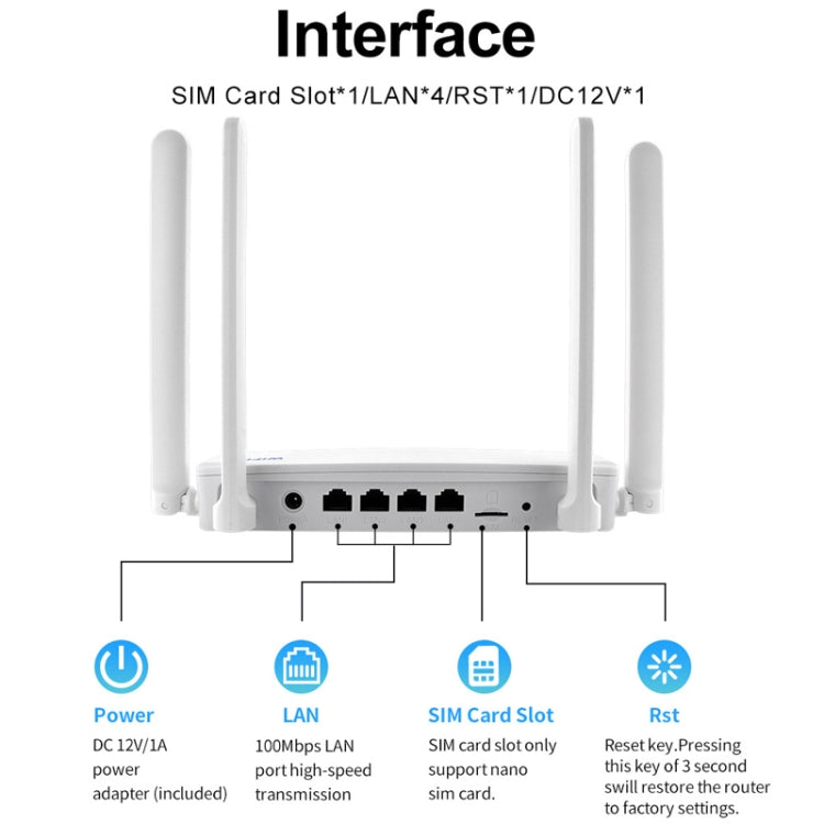 4G CPE Wireless Plug-In Router WiFi 6 Network Hotspot, EU Plug