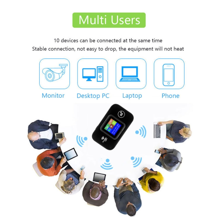 4G Portable WiFi Plug-in Wireless Router Car WiFi