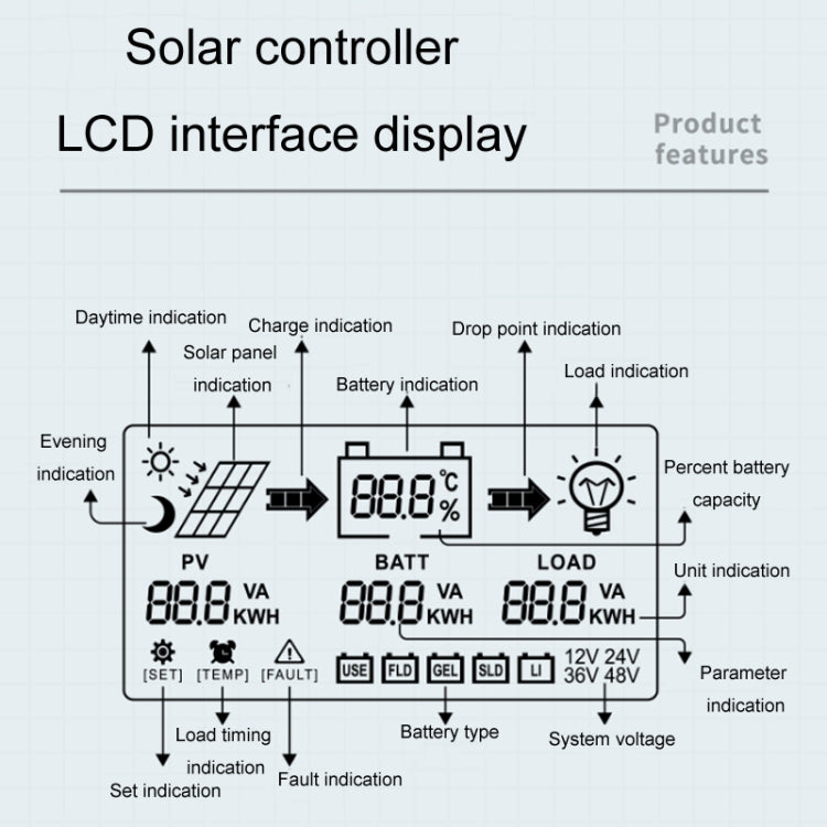 12V/24V 20A MPPT Smart Solar Charge Controller