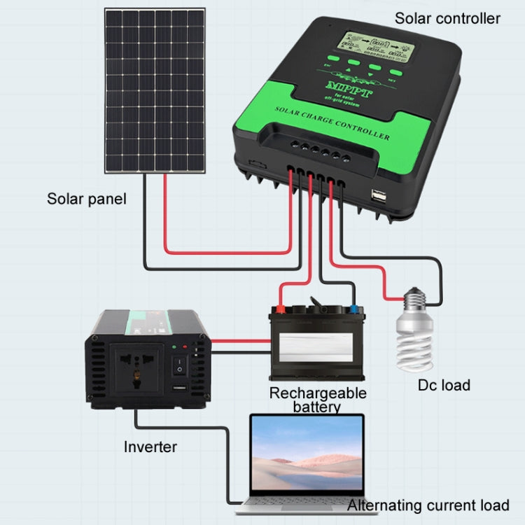 12V/24V 20A MPPT Smart Solar Charge Controller