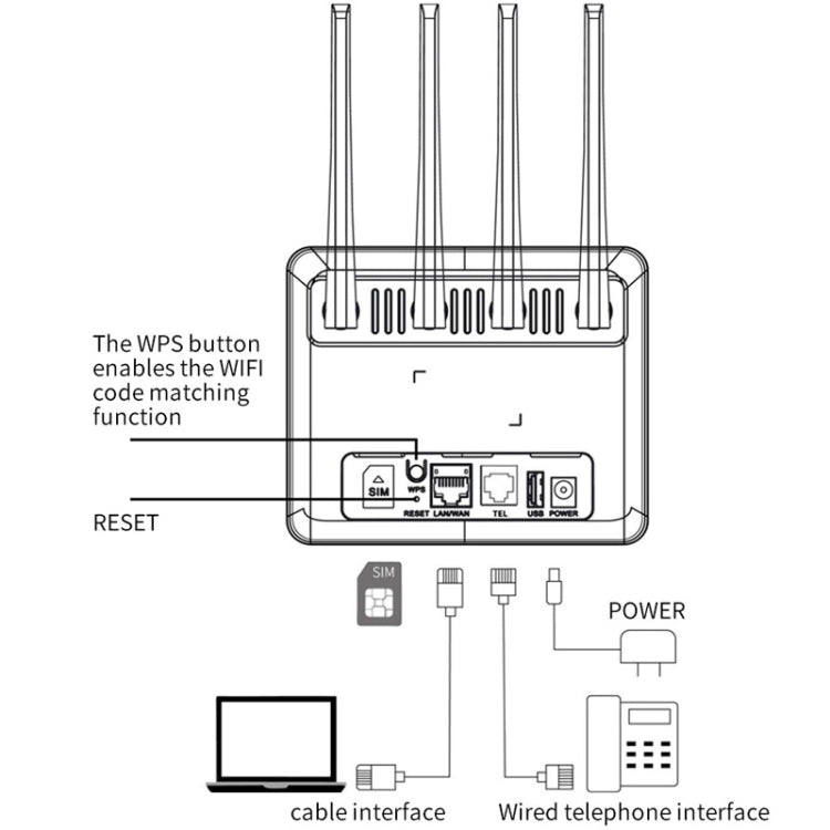 4G WiFi6 VOLTE CPE Wireless SIM Card Router With RJ45+RJ11, US Plug