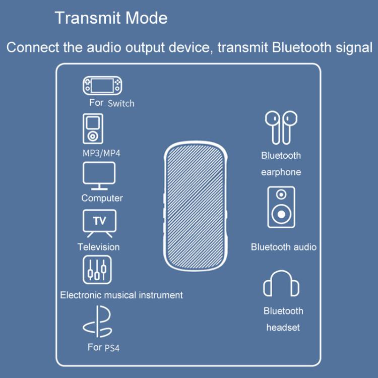 Car Bluetooth Receiver Transmitter 2 In 1 Bluetooth Audio Adapter, GR11