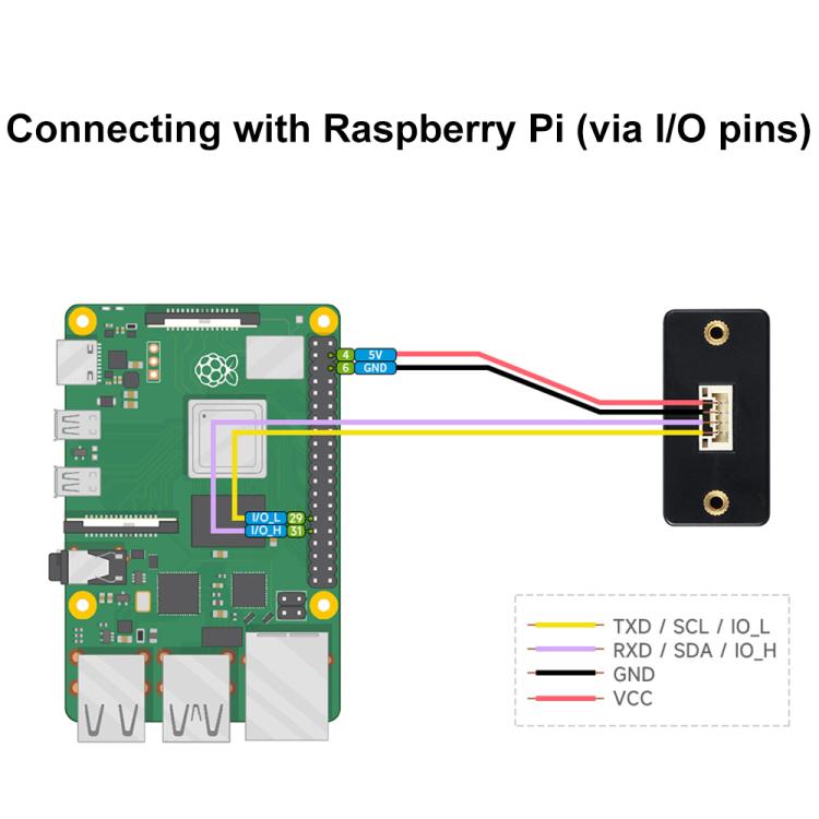 Waveshare Capteur de distance laser TOF Time of Flight, communication UART / I2C / IO, 28760