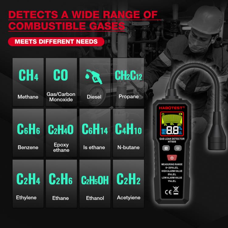 HTBOTEST HT608 Combustible Gas Detector Gas Natural Gas Detection Alarm, HT608