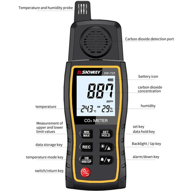 Carbon Dioxide Gas Detector Handheld Indoor Household Air CO2 Concentration Alarms, SW-723