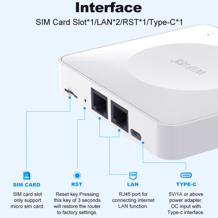 E8 4G Mini CPE Wireless Plug Card Router Dual Network Port WiFi6 Wireless Hotspot