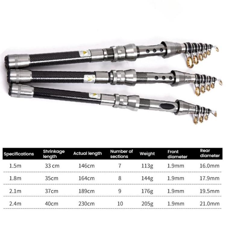 TOPLINE TACKLE Mini canne à pêche ultra courte en carbone, manche rétractable, canne à pêche télescopique, 1,5m, 1,8m, 2,1m, 2,4m