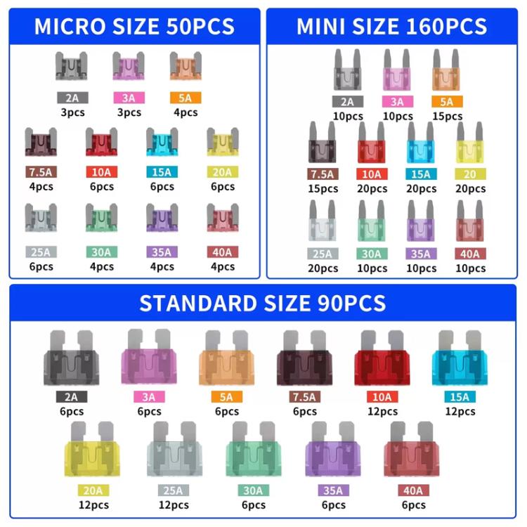 Car Small Medium Size Blade Fuse Assortment Kit