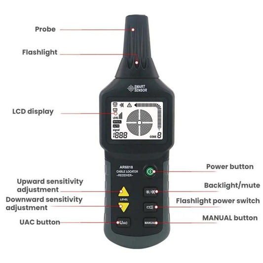 SMART SENSOR Pipeline Hidden Wire Fault Detection Underground Cable Detector