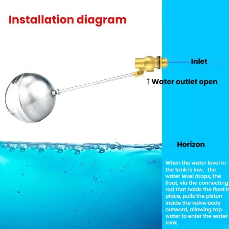 1/2 Inch/20mm Stainless Steel Float Valve for Water Heaters, Rice Steamers, Water Tanks, 2cm+201 Ball, 5cm+201 Ball, 7cm+201 Ball, 2cm+304 Ball, 5cm+304 Ball, 7cm+304 Ball